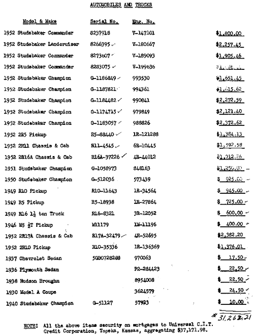 Inventory of ordered cars