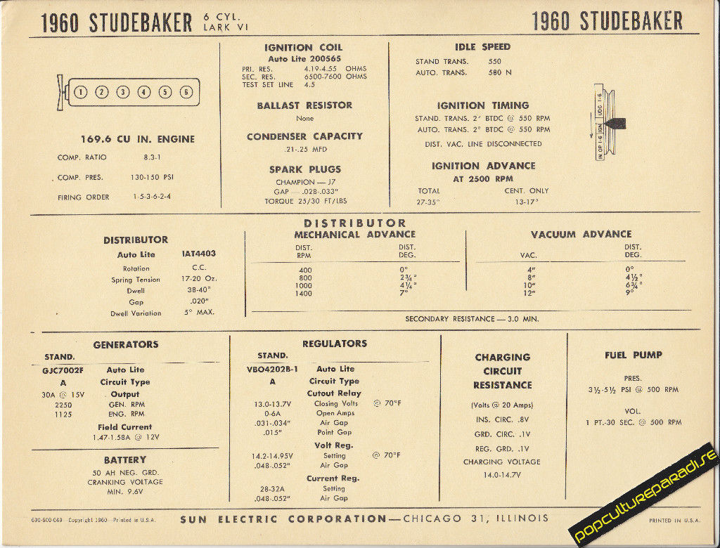 Ignition Coil crossreference needed