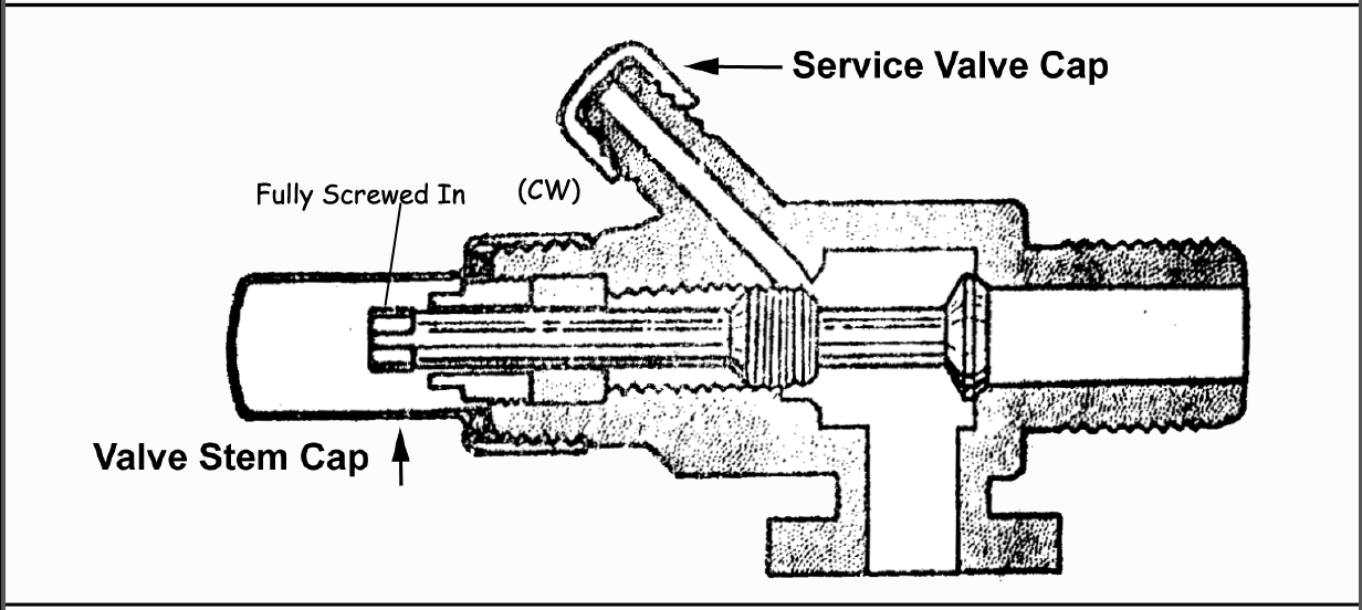 Compressor Service Valves Refrigeration