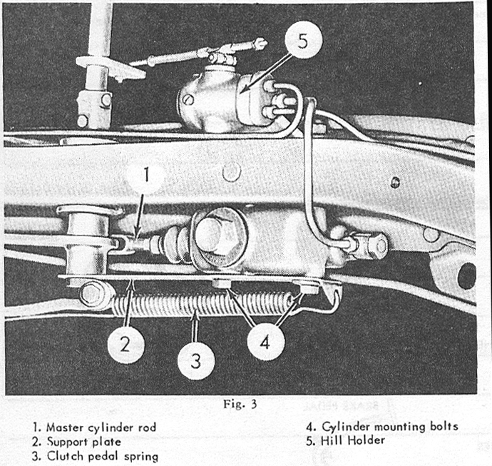 Bob Johnstones Studebaker Resource site (Brake Systems on Studebakers)