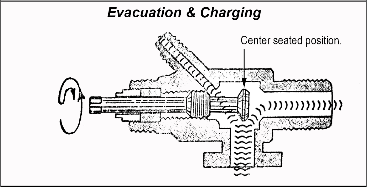 Bob Johnstones Studebaker Resource site (Servicing a Studebaker